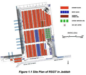 RSGT site plan